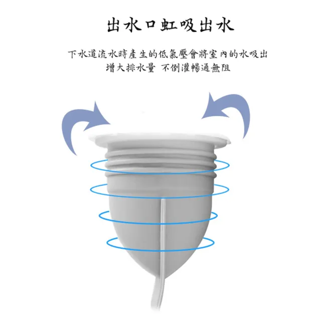 【MY LIFE 漫遊生活】● 多層阻隔浴室排水口過濾防味器2入組※(除臭/防蚊蟲/售完不補)