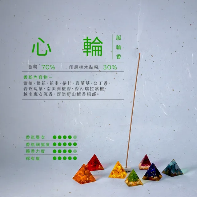 【inzense 禪香不二】脈輪香:心輪香(愛的力量 自我連結 親和力)