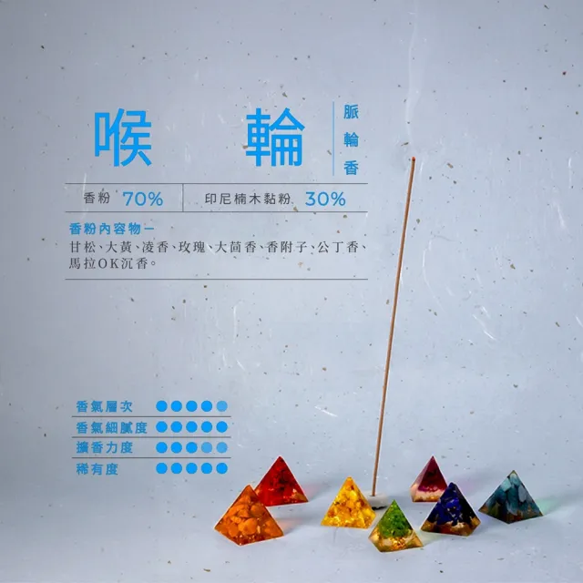 【inzense 禪香不二】脈輪香:喉輪香(顯化力 表達力 溝通創造之輪)