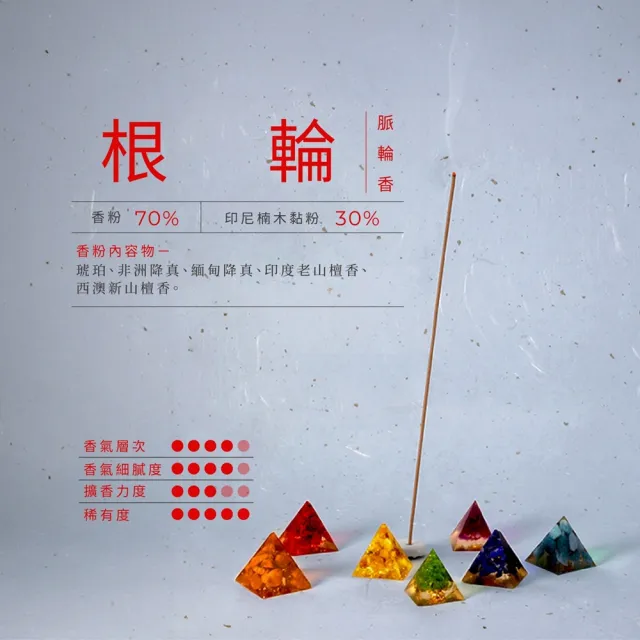 【inzense 禪香不二】脈輪香:根輪香(10g 海底輪香 安全感 活在當下)