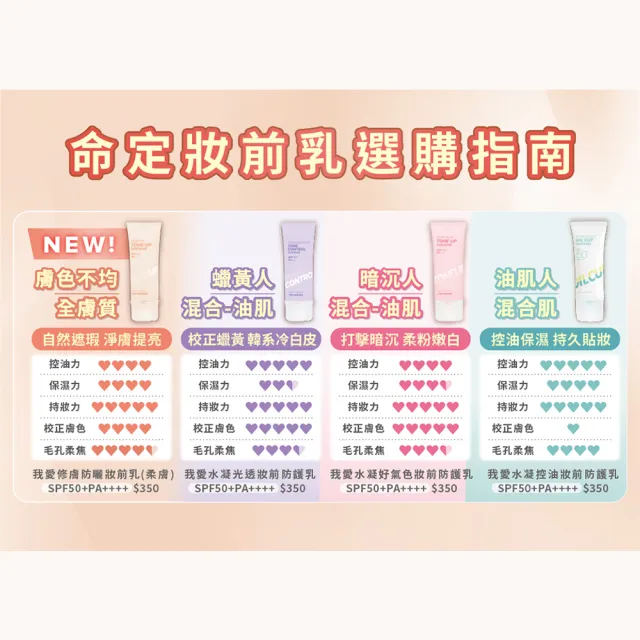 【i’m meme】我愛修膚/水凝光透/控油/好氣色妝前防護乳(SPF50+PA++++)