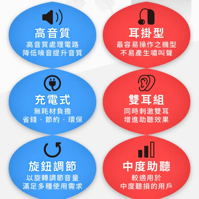 【Mimitakara耳寶】充電式助聽器 耳掛式 6ETS 雙耳