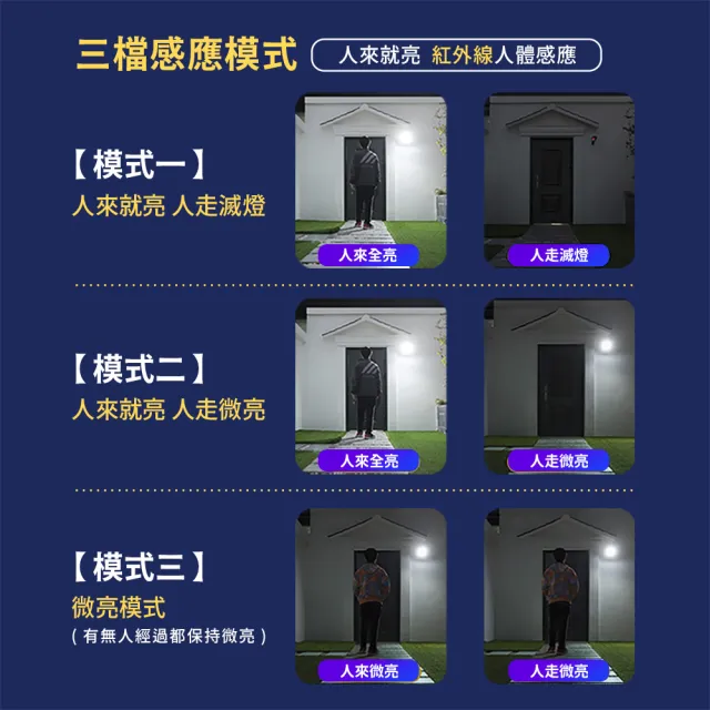 【Mr.U 優先生】爆亮可遙控 LED太陽能仿真監視器感應燈 77燈(太陽能監視器 仿攝像頭 仿監視器 壁燈)