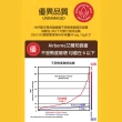 【紐西蘭Airborne艾爾邦】麥蘆卡蜂蜜 500克 花粉含量70+(液體黃金 吃出健康力)