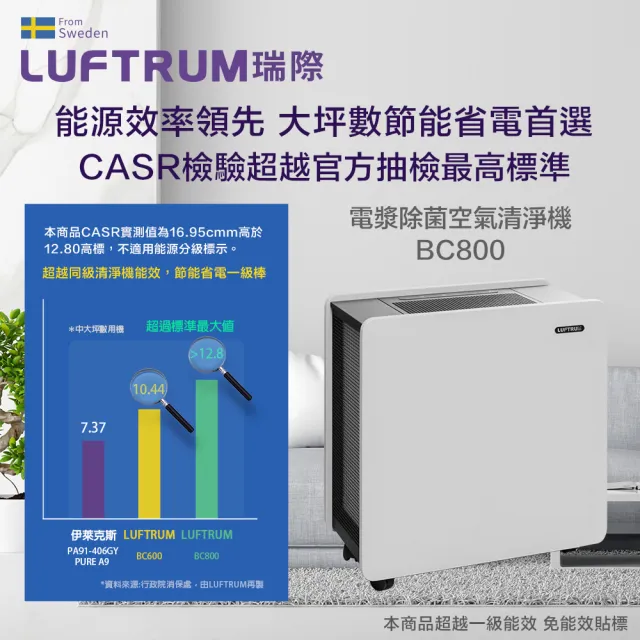 【LUFTRUM 瑞際】電漿除菌空氣清淨機BC800(車用清淨機C20A 優惠套組)