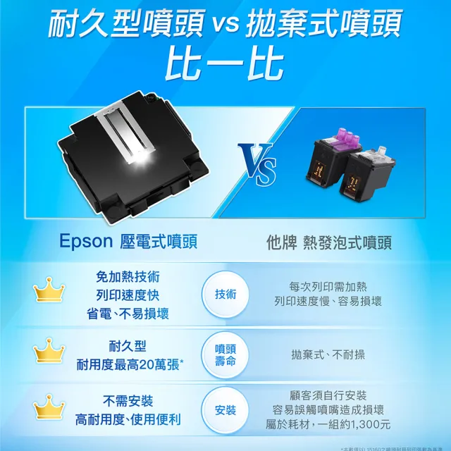 【EPSON】搭1組T00V原廠1黑3彩墨水★L3556 三合一Wi-Fi 智慧遙控連續供墨複合機(2年保固組)