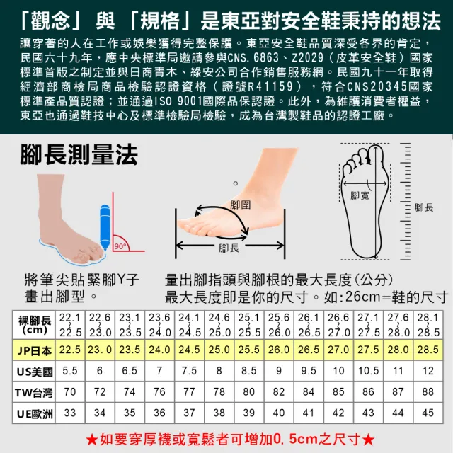 【Toping】Toping 專業安全鞋｜無塵靜電防護鞋/P907白/尺寸6-12/玻纖鋼頭/無塵室/科技業