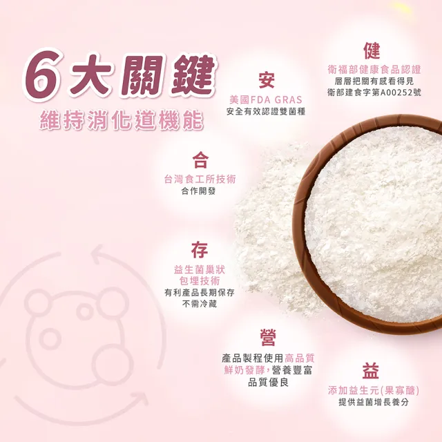 【TS6】國家認證-健康有益菌 益生菌3盒(30包/盒)