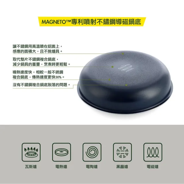 【GreenPan】鑽石陶瓷塗層不沾鍋 ClickChef 牛津藍(四件組/不挑爐具/不沾鍋/陶瓷/洗碗機適用)