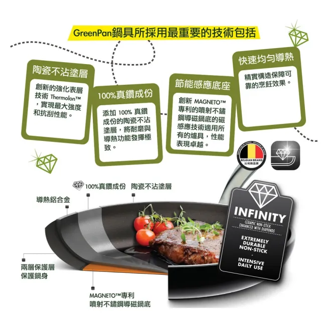 【GreenPan】GreenChef 鑽石陶瓷塗層不沾 深煎鍋 東京木紋 24cm 奶油白(不含蓋/不挑爐具/不沾鍋/陶瓷)