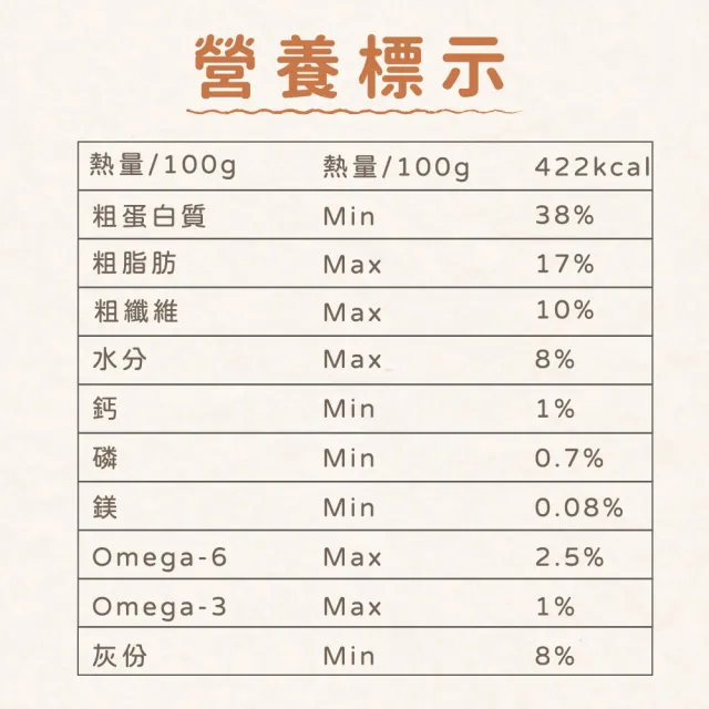 【飼糧倉】無穀貓糧-海陸套餐1.5公斤(無穀貓飼料 水解凍晶技術 挑嘴貓的最愛)