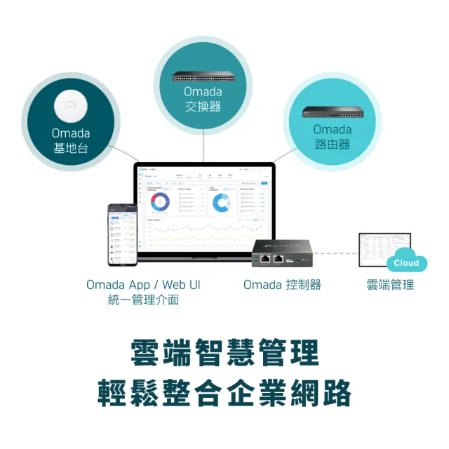 【TP-Link】TL-SG3452X 48埠 10Mbps/100Mbps/1Gbps RJ45 Gigabit L2 管理型交換器(4 10GE SFP 插槽)