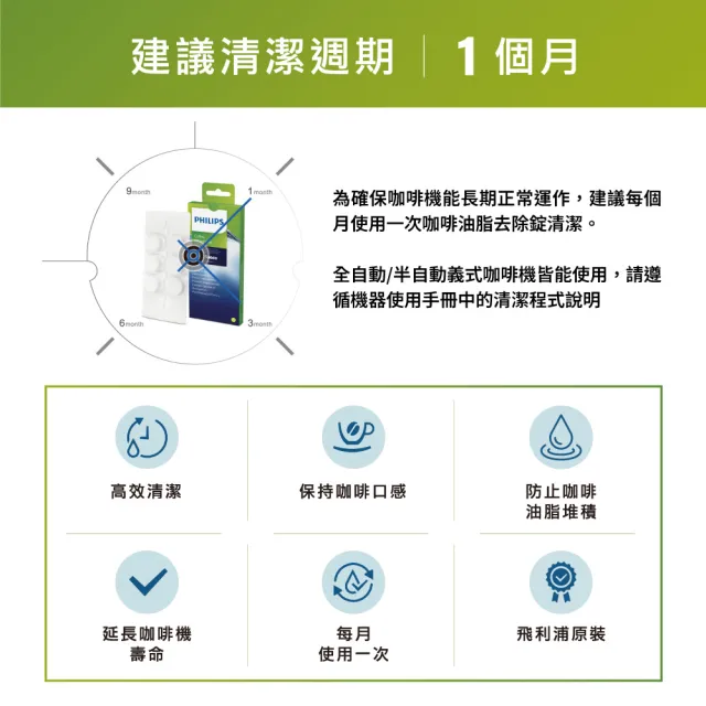 【Philips 飛利浦】咖啡油脂清潔錠(CA6704/10)