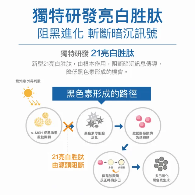 【PEZRI 派翠】★買1送1★21胜太美白淡斑霜22g(21擦擦筆/小姐不熙娣/愛雅推薦)