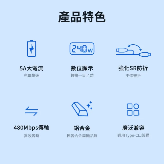 【Philips 飛利浦】2入組-TypeC to TypeC 240W 大功率PD數位顯示編織快充線200cm(DLC4583C)