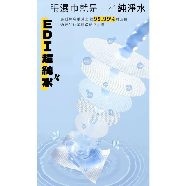 【Piyo Piyo 黃色小鴨】嬰兒濕紙巾(80抽24包 EDI純水  加蓋不連抽 德國敏感肌認證 寶寶濕巾 台灣製 箱購)