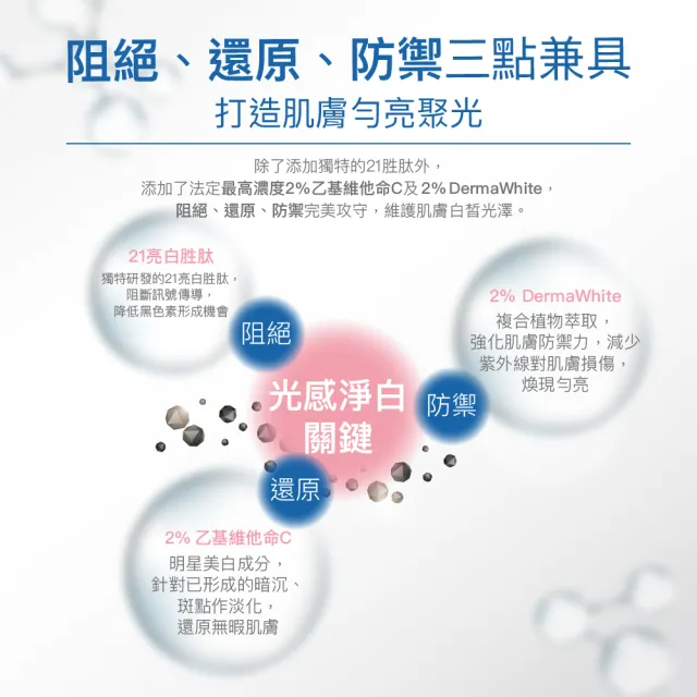 【PEZRI 派翠】21擦擦筆★21胜肽美白淡斑霜22g(小姐不熙娣/愛雅推薦)