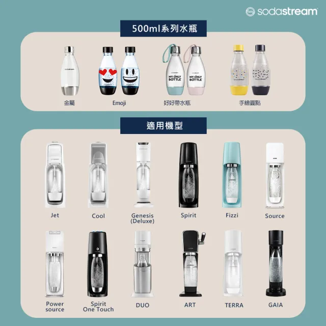 【Sodastream】水滴型專用水瓶 500ML 2入(手繪圓點)