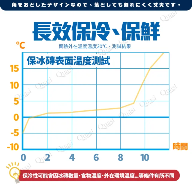 【日本製】專業長效保冷冰磚350g_3入組(保冷劑/保冰磚/保鮮用)