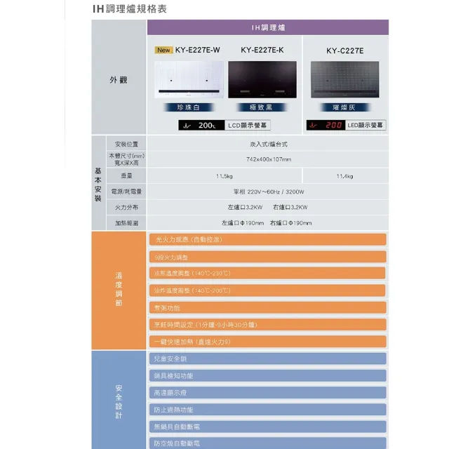 【Panasonic 國際牌】日本製 IH爐 感應爐(極致黑/珍珠白KY-E227E 不含安裝 強化餐具16件組)