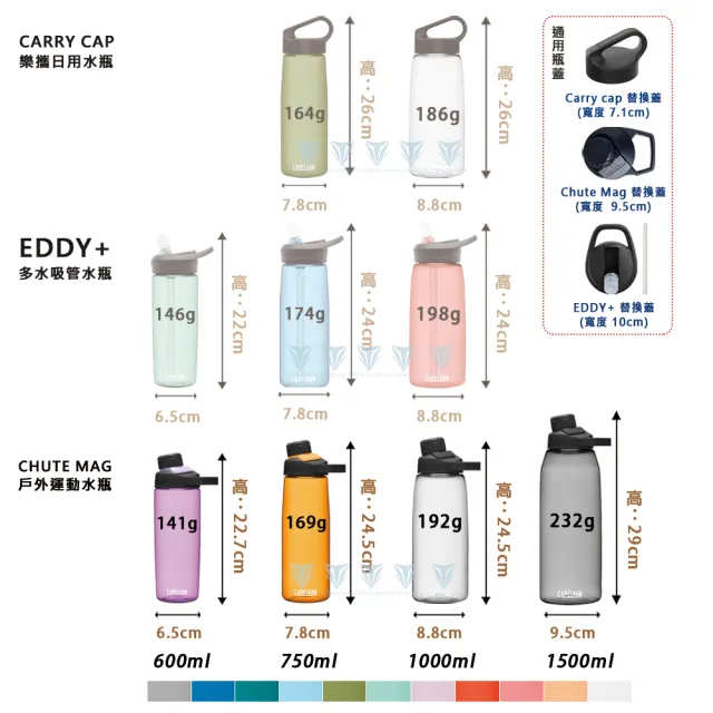 【CAMELBAK】1000ml Chute Mag 戶外運動水瓶(RENEW/磁吸蓋/戶外水瓶)