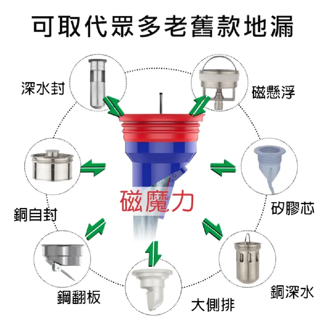【雷神】磁魔力地漏芯(磁鐵地漏芯 自動閉合 防蟲防臭)