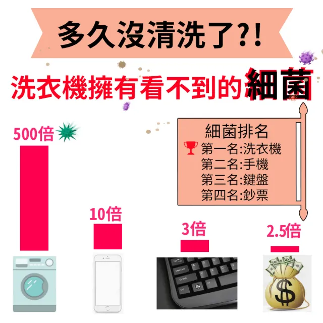 【好師傅居家清潔】直立式洗衣機清潔保養(全台適用)