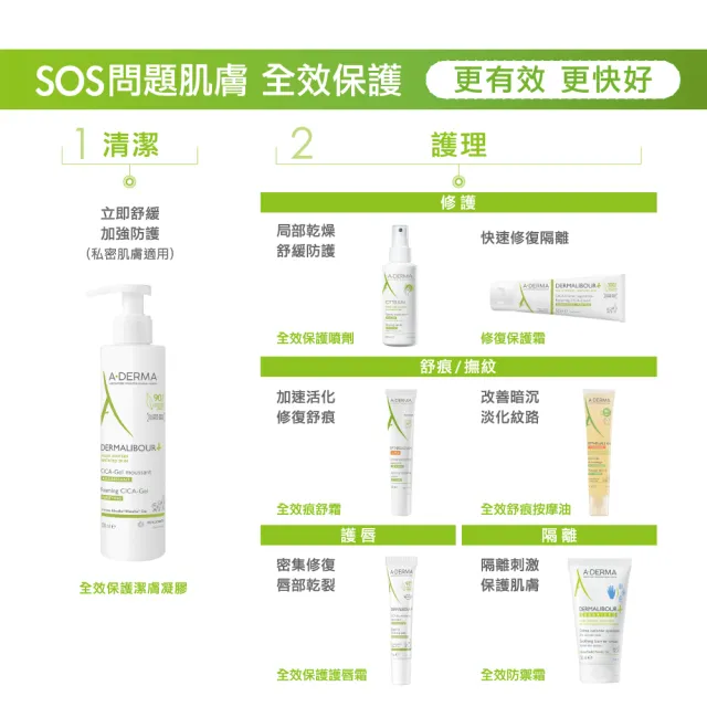 【A-DERMA 艾芙美官方直營】燕麥新葉全效防禦霜50ml(護手霜/防水耐沖洗)