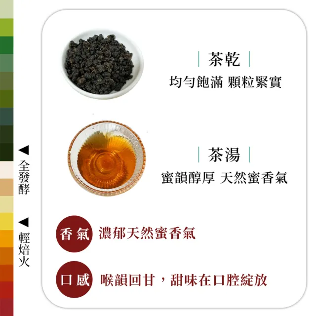 【茶好玩】魔力紅尊爵組 越南高山手採蜜香紅茶葉75gX24包(3斤;超甜濃蜜香;全發酵;輕焙火;全手採)