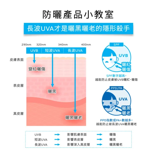 【理膚寶水】全護清爽防曬液SPF50 PA++++ 潤色 30ml(3入組/強效防護/防曬推薦)