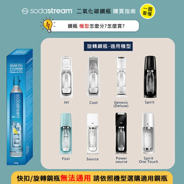 【Sodastream】二氧化碳全新旋轉鋼瓶425g(三入組)