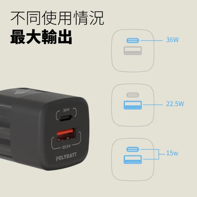 【POLYBATT】POLYBATT 36W氮化鎵充電器+雙頭Type-C E-marker晶片 快充線 2M(雙孔1A1C)