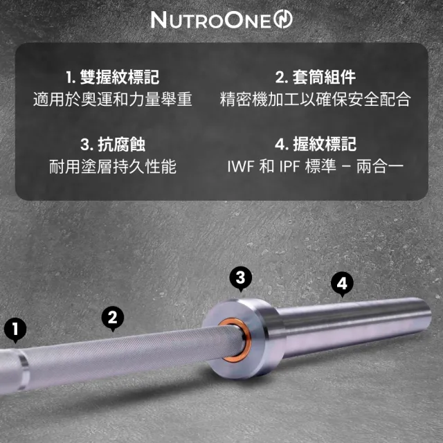 【NutroOne】Elite 奧林匹克長槓 長桿 舉重桿 150公分/1.5公尺(含卡扣 優質塗層 高質量鋼材)