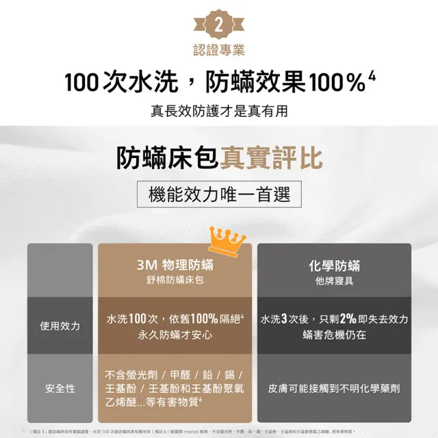 【3M】新一代純棉防蹣床包-雙人加大(北歐藍/奶油米/清水灰三色選)