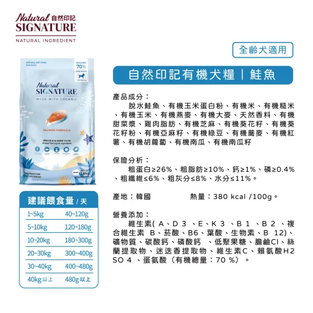 【NaturalSignature自然印記】有機犬糧  1.8kg(70%有機成分、單一肉源低敏、全齡狗飼料)