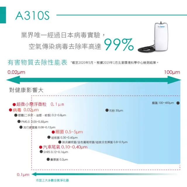 【AirTamer】雙入組A310S-美國個人隨身負離子空氣清淨機(☆黑白兩色可選)