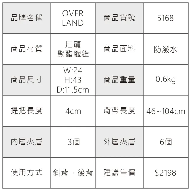【OverLand】美式十字軍 - 格紋機能大容量胸背包/後背包(5168)