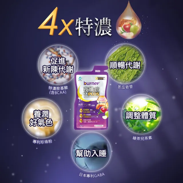 【船井burner倍熱】夜孅飲EX PLUS 4盒(共28包 宋芸樺愛用推薦)