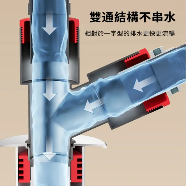 【BOBF】下水管三通洗衣機排水管地漏接頭 下水道三通分水器 廚房浴室防臭防溢水地漏