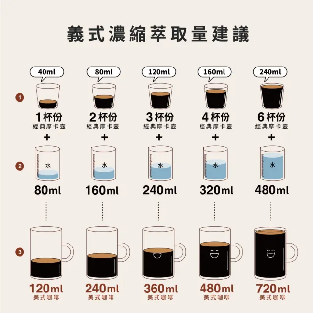 【Bialetti 比亞樂堤】經典摩卡壺MOKA-3杯份(義式濃縮/百年咖啡壺/原廠保固2年/免插電咖啡機)