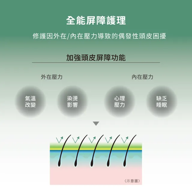 【資生堂專業美髮】優源舒活去角質潔淨霜 250g