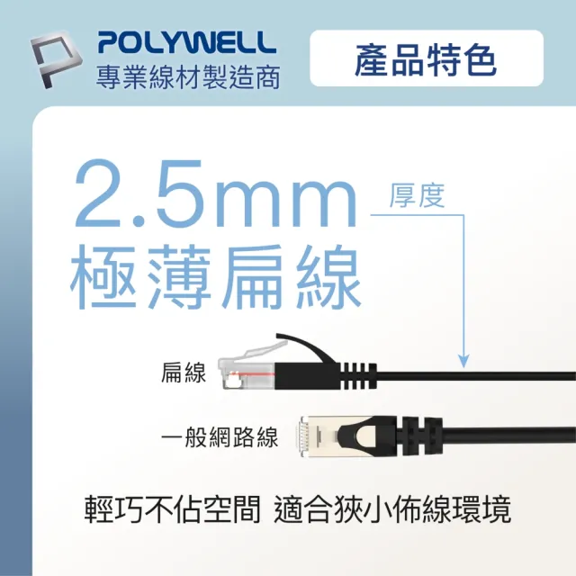【POLYWELL】CAT6 高速網路傳輸扁線 /15M