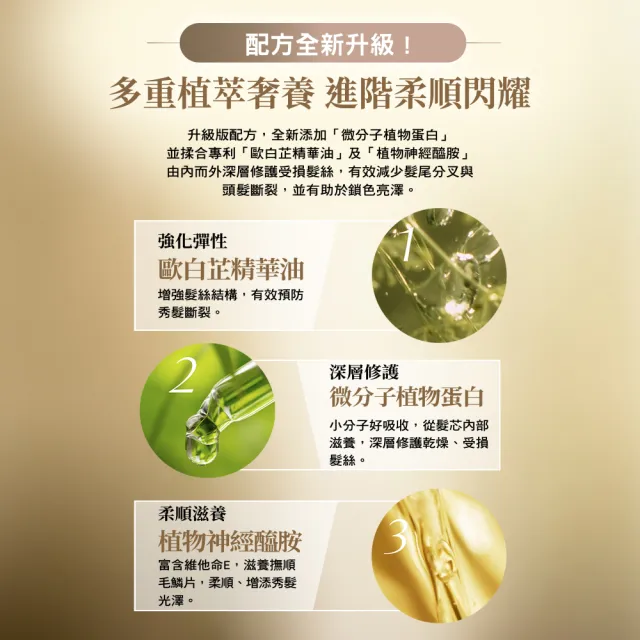 【L’Occitane 歐舒丹】官方直營 草本修護精華油100ml(抗髮尾毛燥)