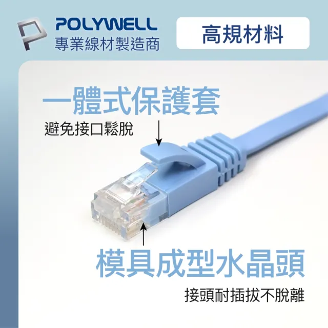 【POLYWELL】CAT6 高速網路傳輸扁線 /2M