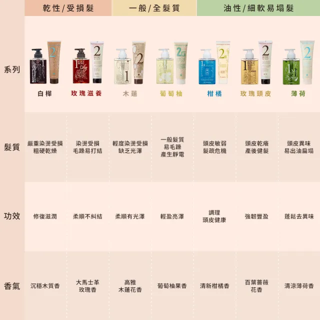 【Of cosmetics】奧芙蔻 玫瑰頭皮調理洗髮液態皂1-ROS標準瓶265ml(適合頭皮乾癢 / 想頭髮強韌使用)