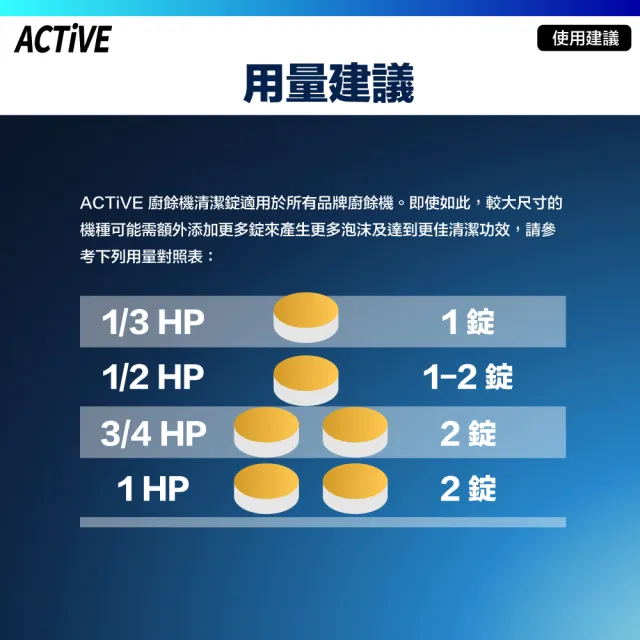 【ACTiVE】廚餘機專用清潔錠 24錠(Insinkerator廚餘機適用)