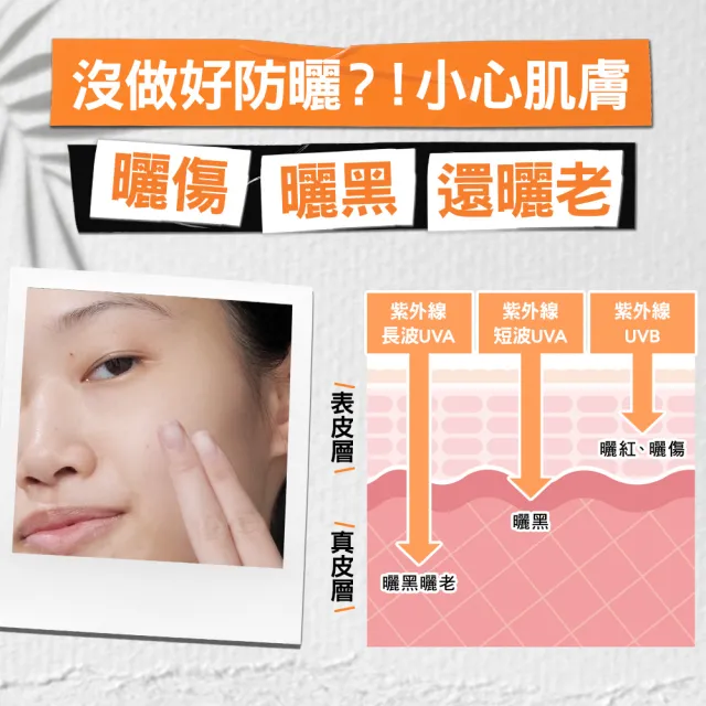 【契爾氏】官方直營 集高效清爽UV防護乳SPF50 PA++++ 60ml(Kiehl’s/大瓶裝)