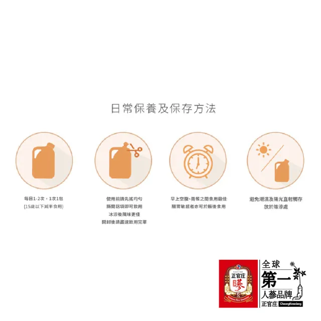 【正官庄】活蔘28D PLUS 80mlx20包/盒(提把式禮盒)