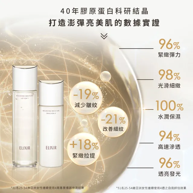 【ELIXIR 怡麗絲爾】膠原彈潤精華乳補充包 110ml(清爽/滋潤任選)