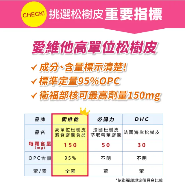 【Lovita愛維他】高單位松樹皮萃取150mg素食膠囊*1瓶(60顆)